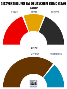 politischer Poster von Czeslaw Gorski - sitzverteilung im deutschen bundestag